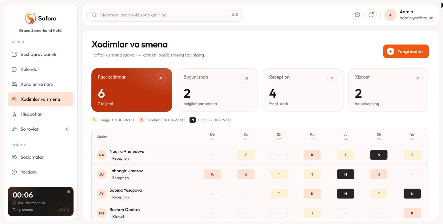 Safora — Xodimlar va smena